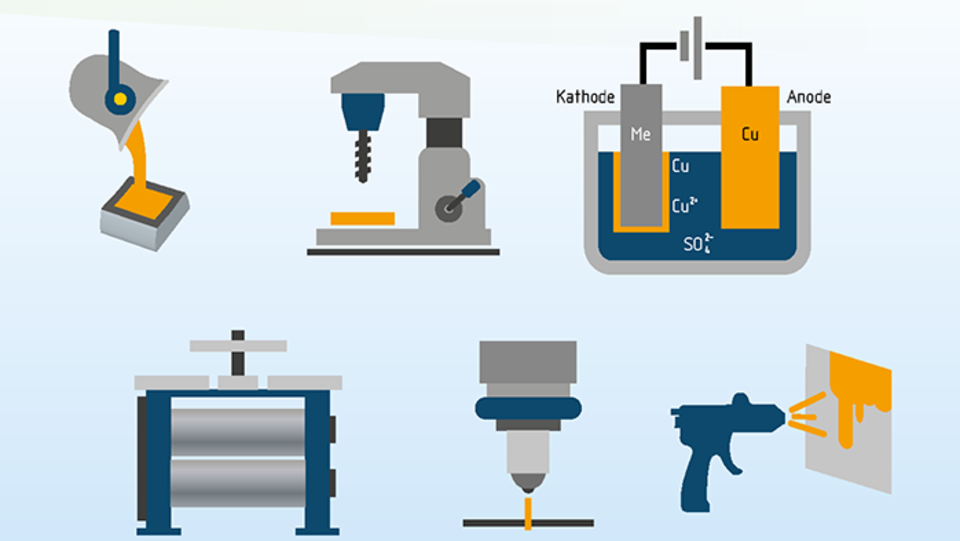 Das Bild zeigt Illustrationen verschiedener Produktionsmaschinen vor einem hellblauen Hintergrund.