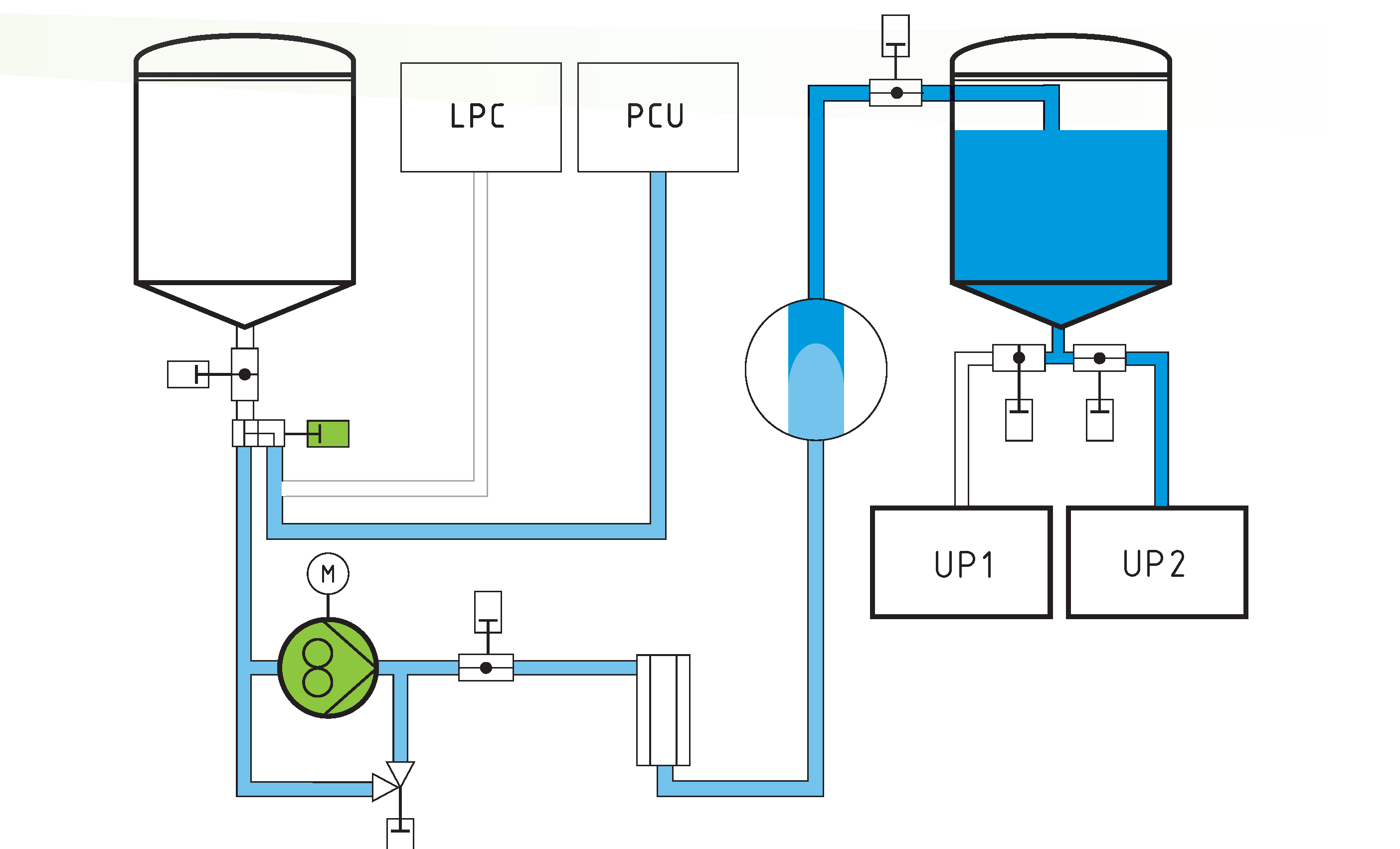 Das Bild zeigt die Illustration eines Arbeitsprozesses einer Chemieanlage.