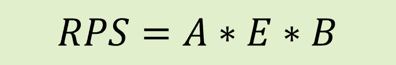 Das Bild zeigt die Formel zur Berechnung Risikoprioritätszahl- Dabei werden Auftrittswahrscheinlichkeit (A), Bedeutung (B) und Entdeckungswahrscheinlichkeit (E) miteinander multipliziert.