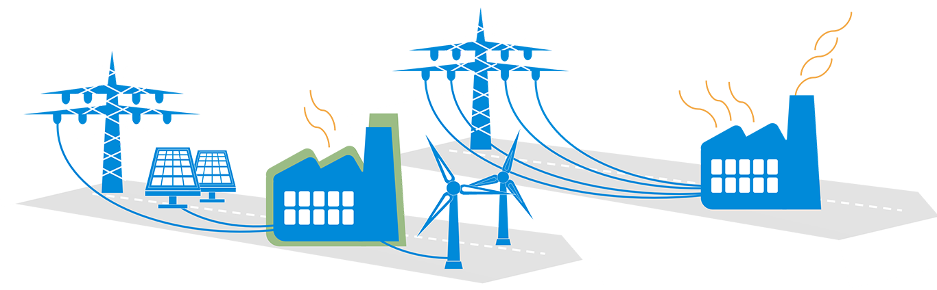 Das Bild zeigt Icons, welche eine von Stromtrassen, Solar Panels und Windrädern versorgte Fabrik symbolisieren.